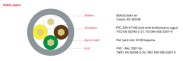 Reçber LIYY 6x0,75mm2 Sinyal Ve Kontrol Kablosu - 100 Metre