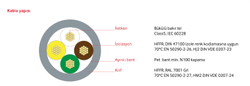 Reçber LIHH 4x1,5mm2 Sinyal Ve Kontrol Kablosu - 100 Metre