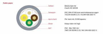 Reçber LIYCY 3x0,75mm2 Sinyal Ve Kontrol Kablosu - 100 Metre