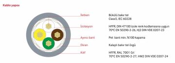 Reçber LIHCH 3x0,75mm2 Sinyal Ve Kontrol Kablosu - 100 Metre