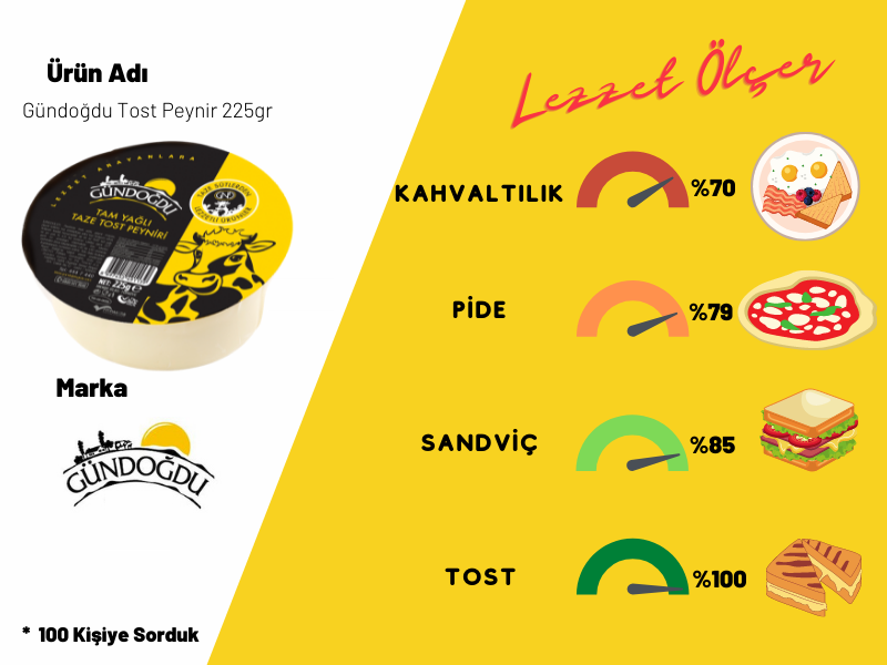 Gündoğdu Tost Peyniri 225gr