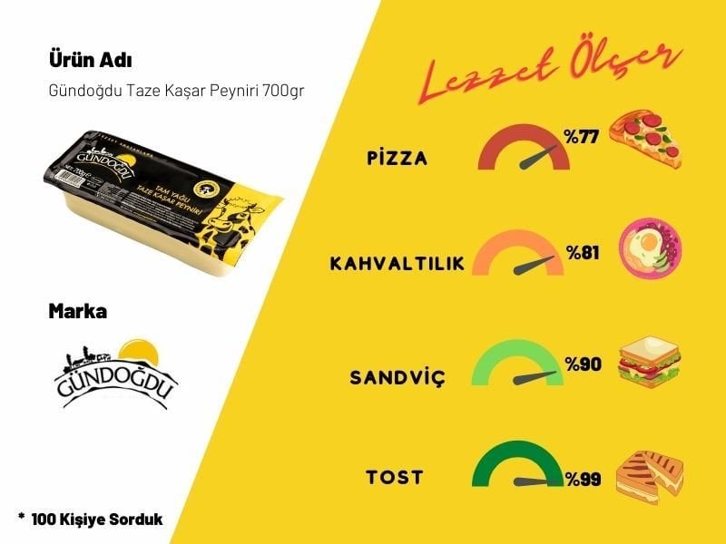 Gündoğdu Taze Kaşar Peynir 700gr