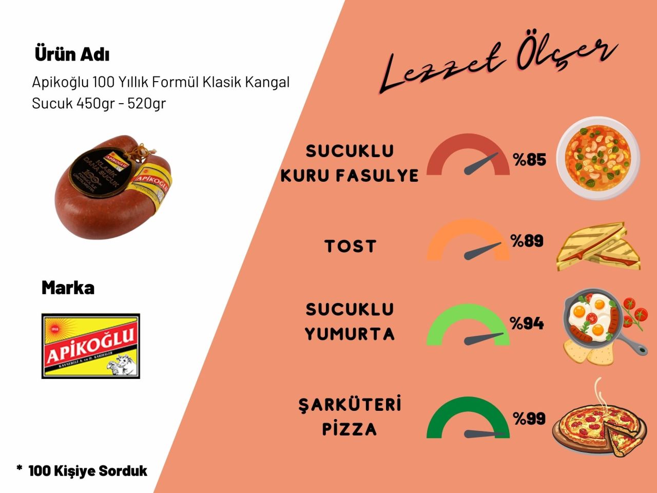 Apikoğlu 100 Yıllık Formül Klasik Kangal Sucuk 3'lü 1400gr