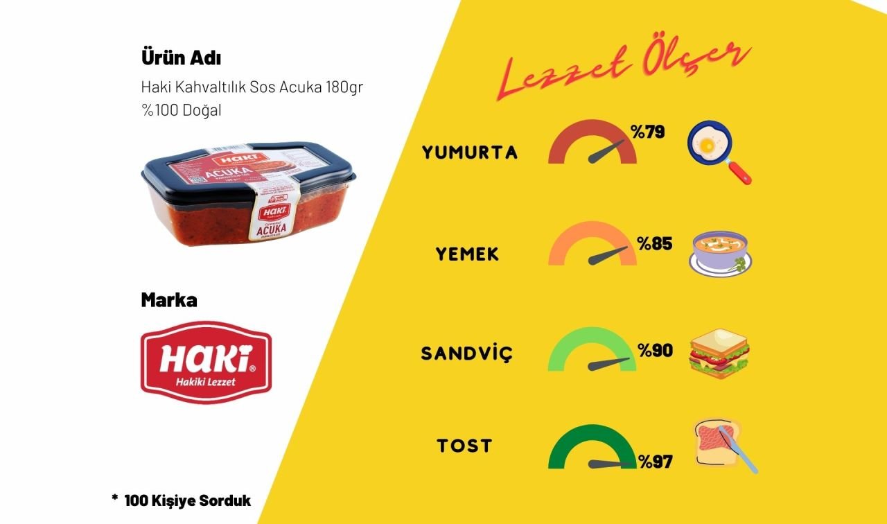 Haki Kahvaltılık Sos Acuka 180gr 3'lü