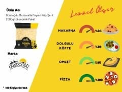 Gündoğdu Mozzarella Peyniri Küp/Şerit 2000gr Ekonomik Paket