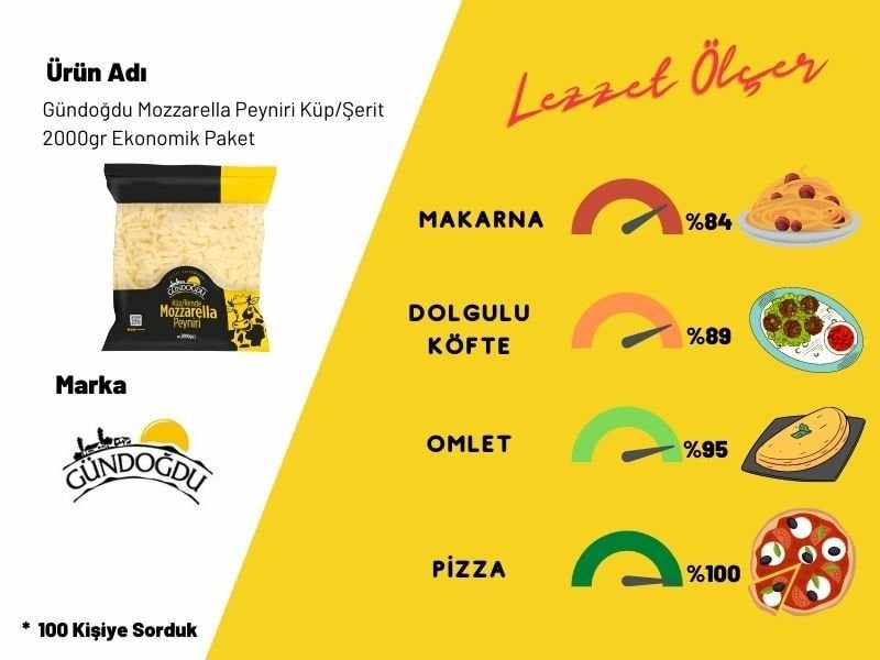 Gündoğdu Mozzarella Peyniri Küp/Şerit 2000gr 2'li Toplam 4 KG Ekonomik Paket