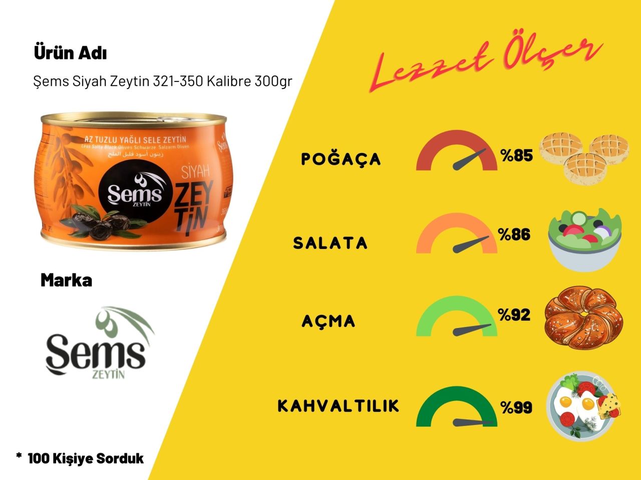 Şems Siyah Zeytin 321-350 Kalibre 300gr 2'li