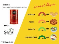 Şems Siyah Zeytin 291-320 Kalibre 900gr 4'lü