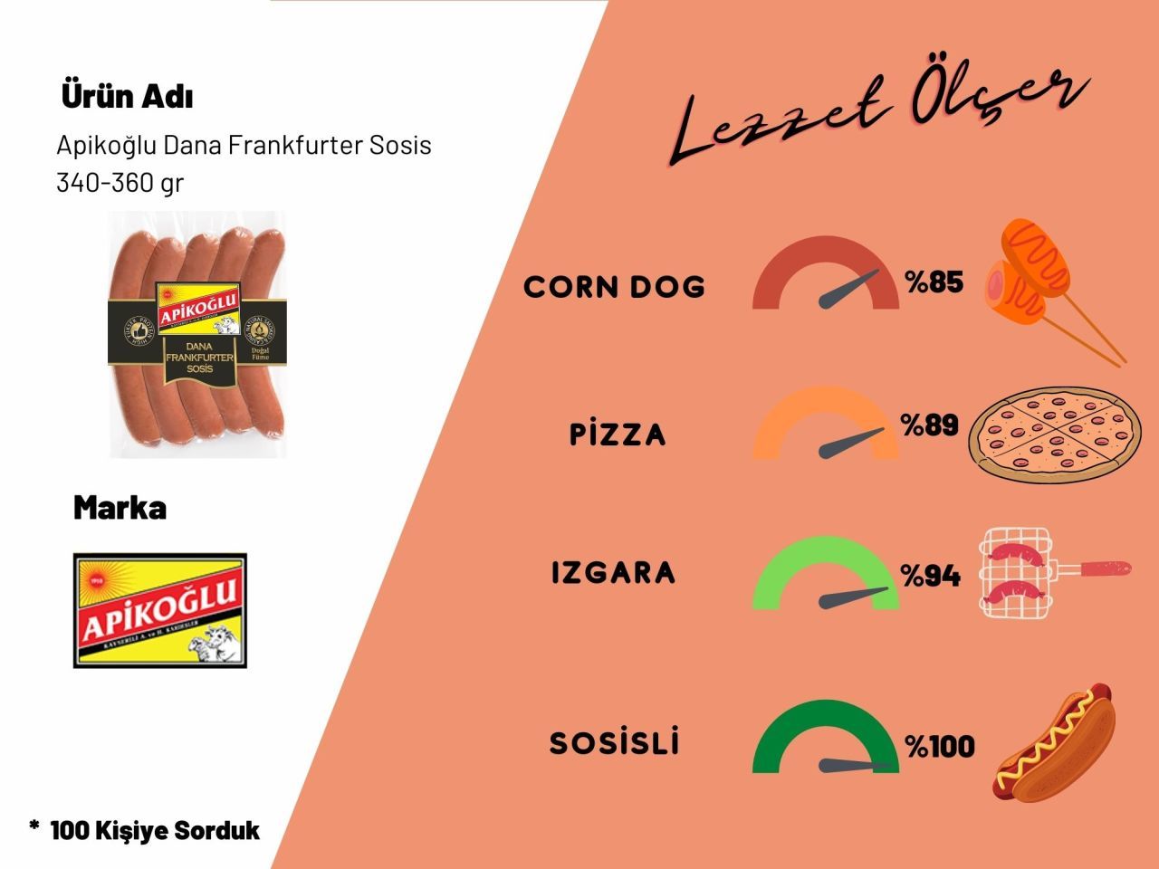 Apikoğlu Dana Frankfurter Sosis 220-260 gr 9'lu Paket