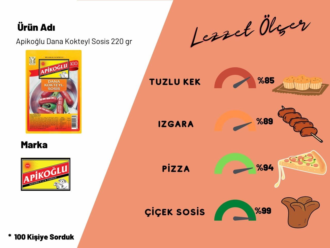 Apikoğlu Dana Kokteyl Sosis 220 gr 4'lü Paket