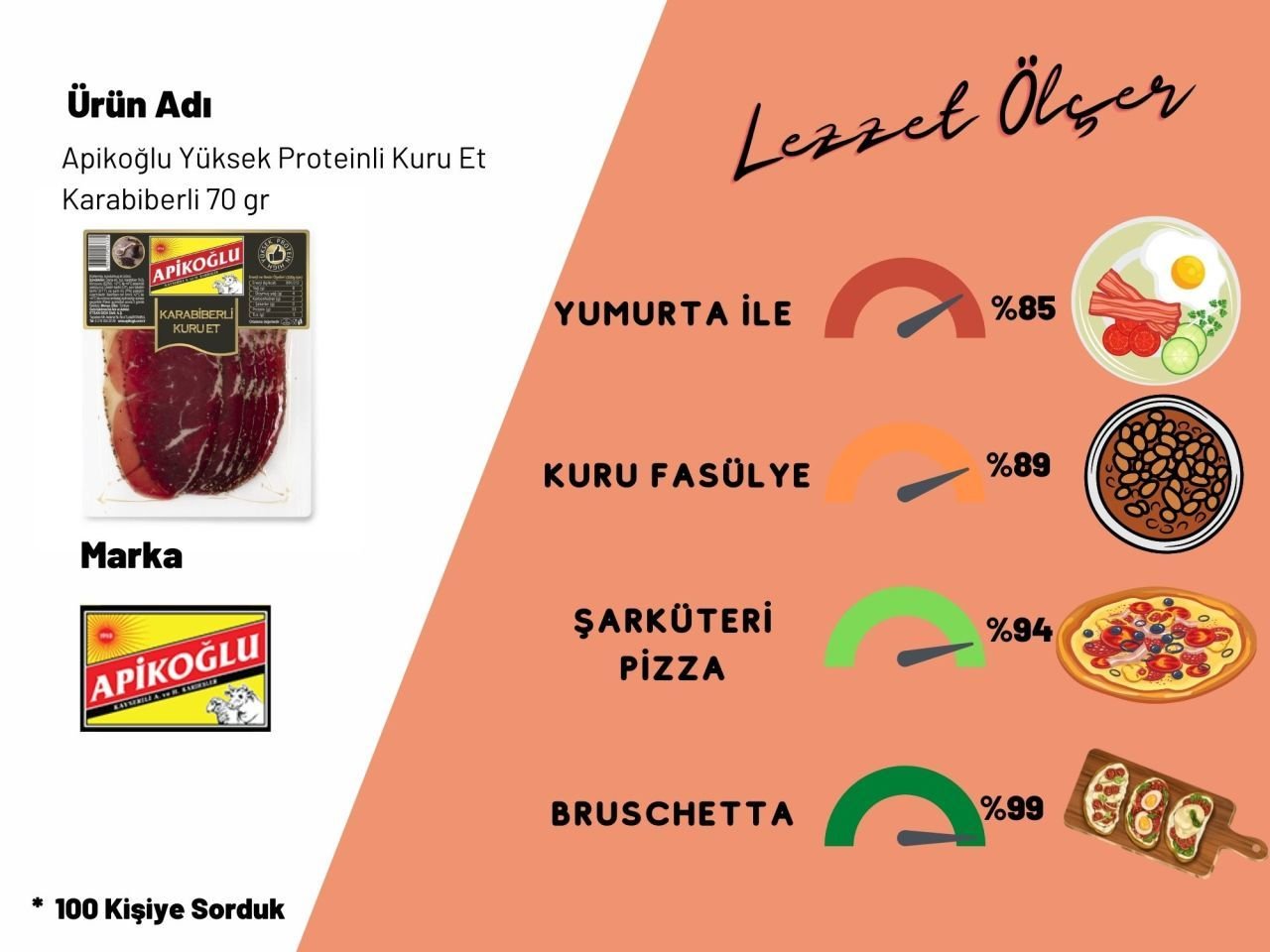 Apikoğlu Yüksek Proteinli Kuru Et Karabiberli 70 gr 2'li Paket