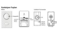 S-link ZL-3952 Kapı Zili 32 Farklı Melodi Uzaktan Kumanda ile Pilli Mesafe 100m Açık Alan