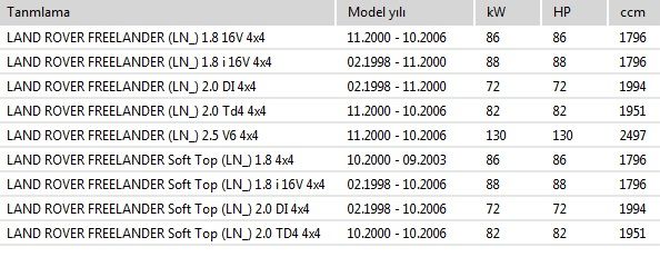 LAND ROVER FREELANDER I 1998 - 2006 ÖN FREN DİSK TAKIMI ANR4983