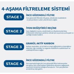 Jugg I Su Arıtma Sürahisi + 9 adet Filtre I Pure+ ve Maxtra+ Filtreleri ile Uyumlu