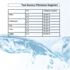 Pure+ I Su Arıtma Filtresi (12 Adet Filtre ) I Shuii Jugg ve Brita Maxtra+ ile Uyumlu