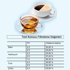 PurePro I Su Arıtma Sürahisi Filtresi (10 Adet Filtre ) I Jugg ve Brita Maxtra+ Pro ile Uyumlu