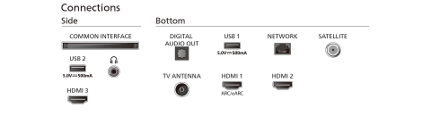 Philips 50PUS8349 4K Ultra HD 50'' 127 Ekran Uydu Alıcılı Smart LED TV