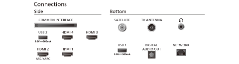 Philips 55OLED759 4K Ultra HD 55'' 140 Ekran Uydu Alıcılı Smart OLED TV
