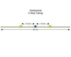 3-Stop Santoprene Yellow/Blue Pump Tubing