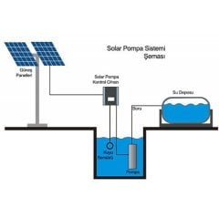 11 kw 15 hp güneş enerjisi tarımsal sulama sistemi