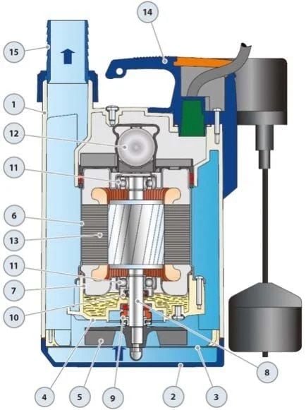 PEDROLLO Drenaj Pompası TOP 5-GM 1.25HP