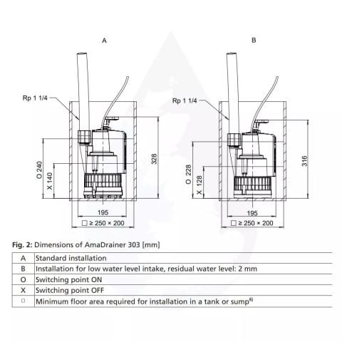 KSB Ama Drainer 303 Dalgıç Drenaj Pompası