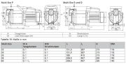 KSB Multi Eco 36 P Pompa