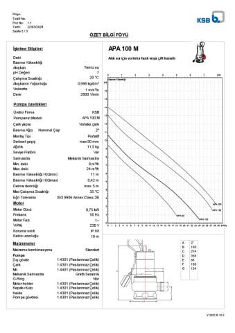 KSB Vortex Paslanmaz Gövdeli Atık Su Dalgıç Pompası APA 100 M - 0,75 kW - 220 Volt