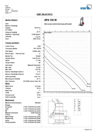 KSB APA 100 M Paslanmaz Dalgıç Pompa 0.75 kW