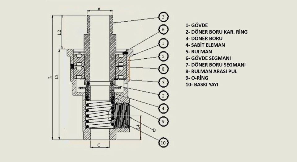Döner Su Başlığı ( Rotary Joint ) Sağ Dönüşlü 3/4''