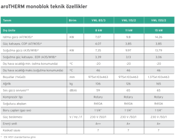 Vaillant aroTHERM Monoblok Isı Pompası 8kW