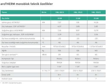 Vaillant aroTHERM Monoblok Isı Pompası 15kW