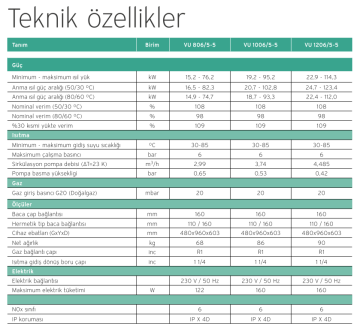 Vaillant ecoTEC plus VU 806/5-5 (80 KW) Yoğuşmalı Duvar Tipi Kazan