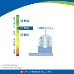 Curaprox CS 3960 Super Soft Diş Fırçası
