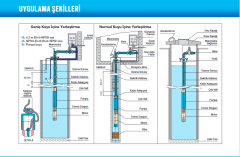 Alarko 4SD4/18 Tek Kademe (2hp Monofaze-Trifaze Motor Uyumlu)