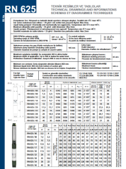 İmpo RN 625/40 Noril Fanlı Tek Kademe (40HP MOTORA GÖRE)