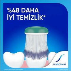 Sensodyne Diş Fırçası Çok Yönlü Koruma