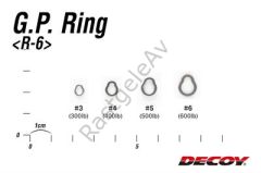 Decoy R-6 GP Ring Solid Jig Halkası