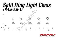 Decoy R-4 Split Ring Light Class Halka