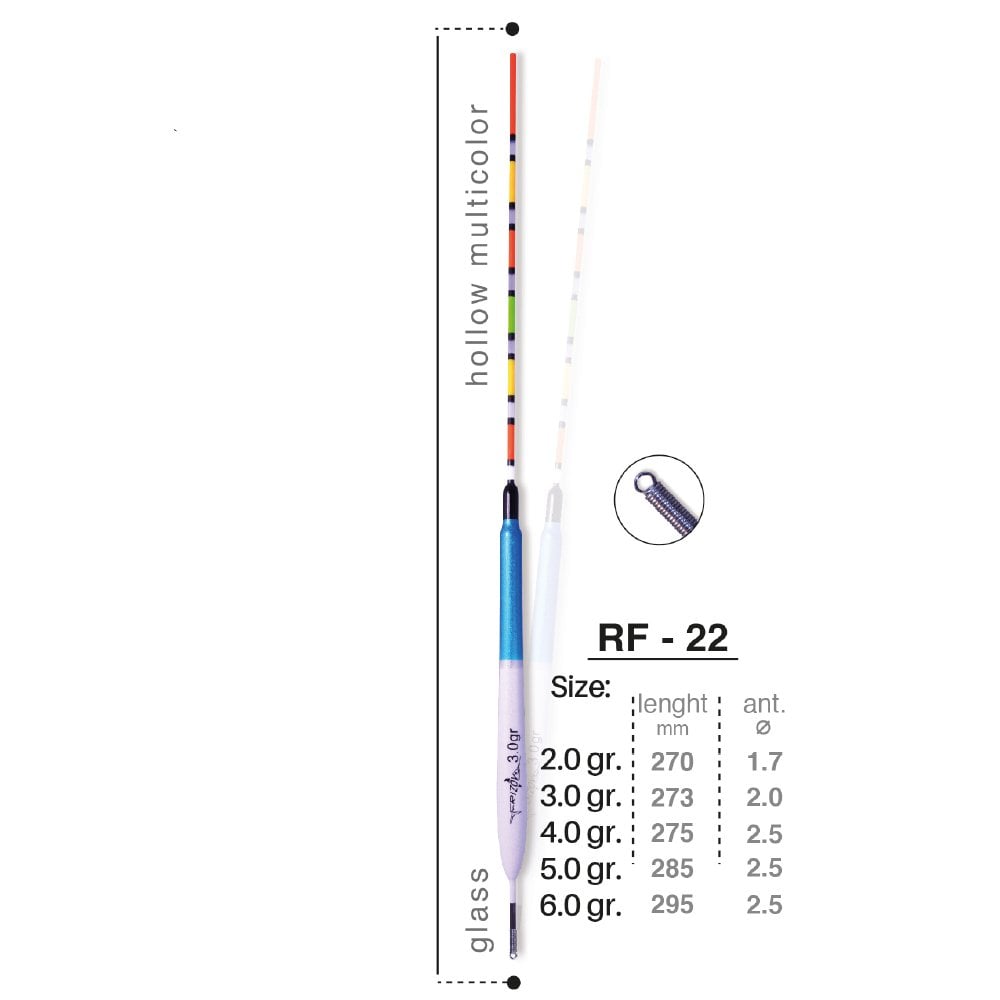 Rizov RF-22 Serisi Şamandıra