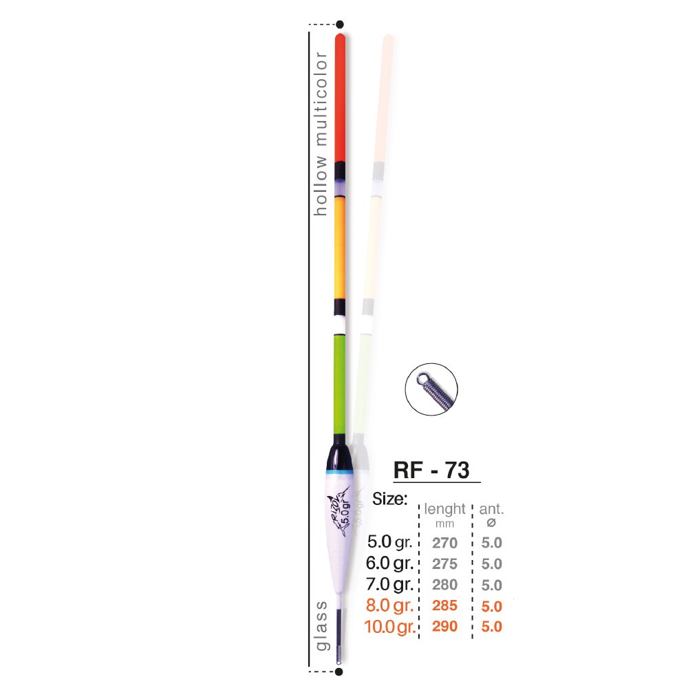 Rizov RF-73 Serisi Şamandıra