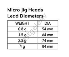 Nomura NM90104004 Micro LRF Jig Head 3'lü Paket İğne:4no 4gr