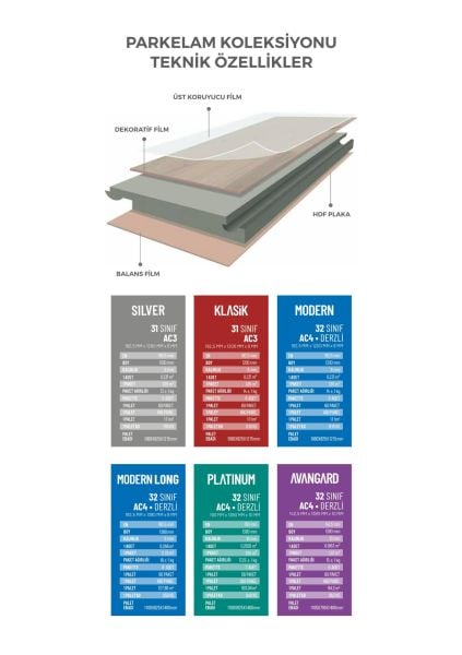 Modern-7