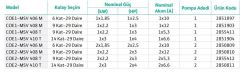 Wilo Initial COE1-MSV 408 T - 1x3 HP Bir Pompalı Hidrofor (9 Kat-29 Daire)