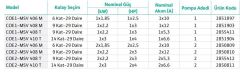 Wilo Initial COE2-MSV 408 M - 2x3 HP İki Pompalı Hidrofor (9 Kat-29 Daire)