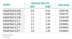 Wilo  Initial Pool 1.1 M - 220V Havuz Pompası