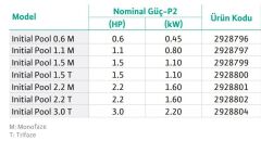 Wilo Initial Pool 1.5 T - 380V Havuz Pompası