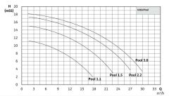 Wilo Initial Pool 2.2 M - 220V  Havuz Pompası