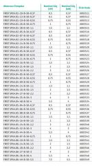 Wilo Actun First SPU4.01-13-B-50-0,37 - 0,5 HP Derin Kuyu Dalgıç Tek Pompa