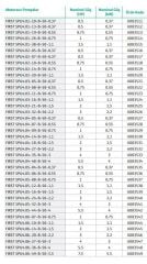 Wilo Actun First SPU4.01-13-B-50-0,37 - 0,5 HP Derin Kuyu Dalgıç Tek Pompa